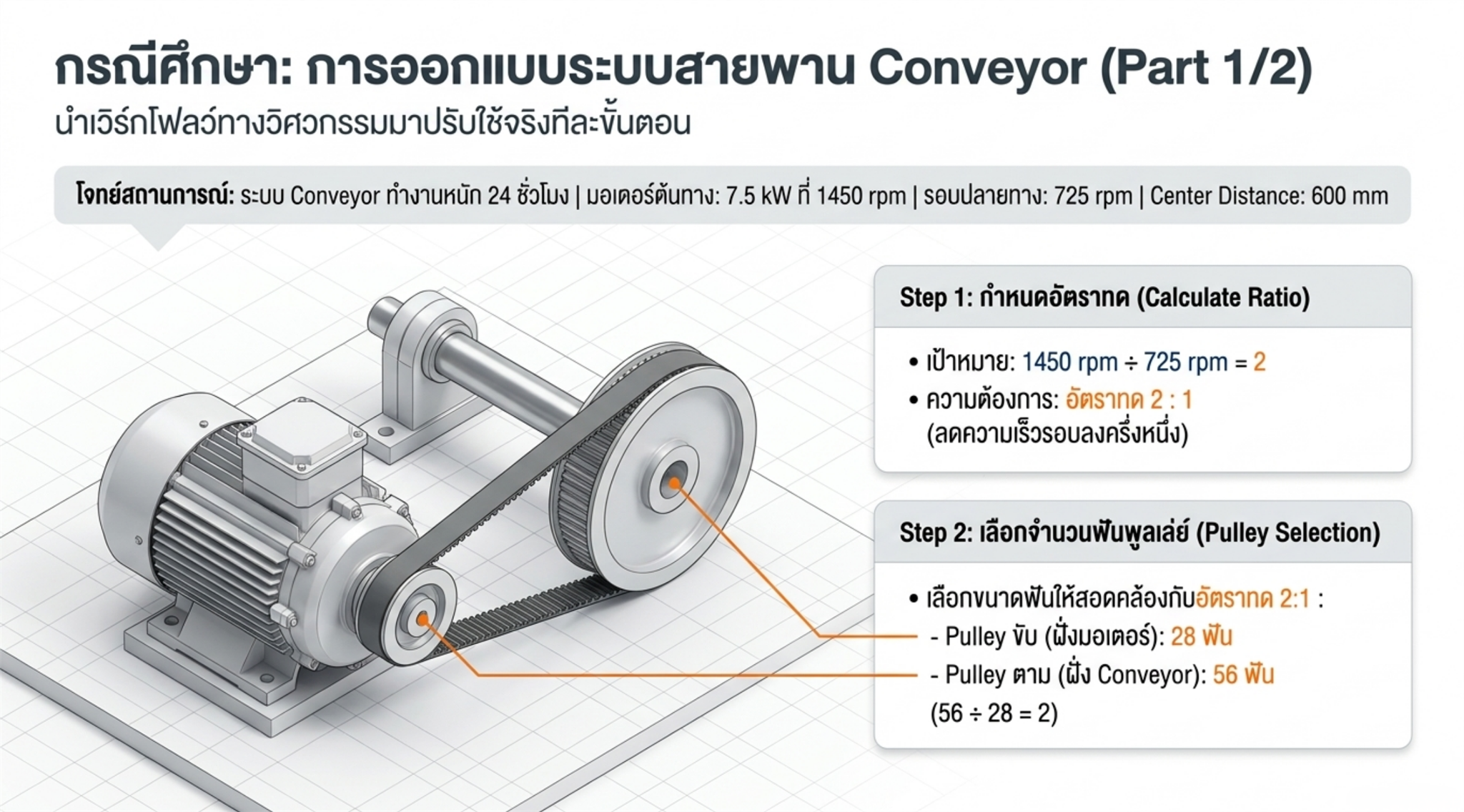 กรณีศึกษา การออกแบบระบบสายพาน Conveyor Part 1
